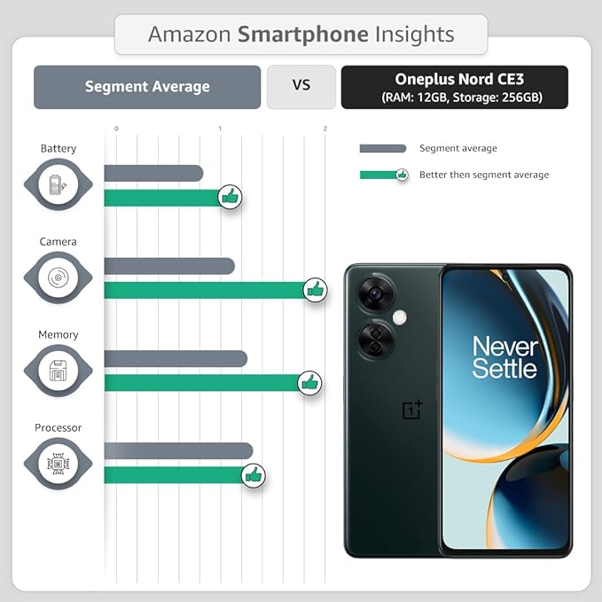 Oneplus Nord 3 5G